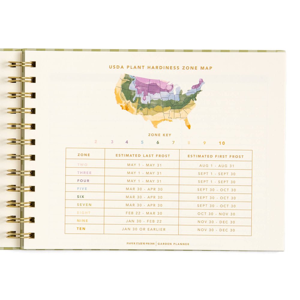 Gingham Life On The Homestead Garden Planner
